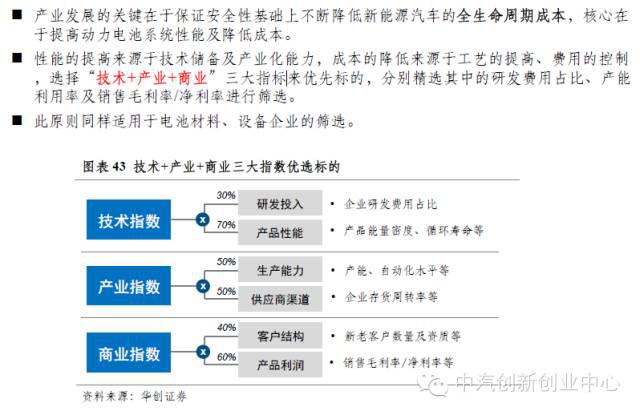 年終巨獻(xiàn)：新能源汽車全產(chǎn)業(yè)鏈深度研究