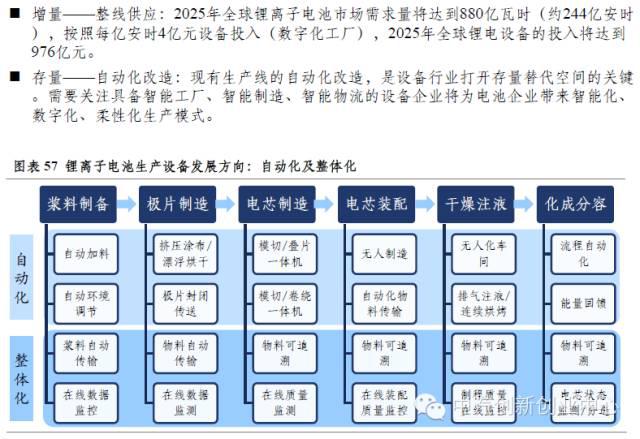 年終巨獻：新能源汽車全產(chǎn)業(yè)鏈深度研究