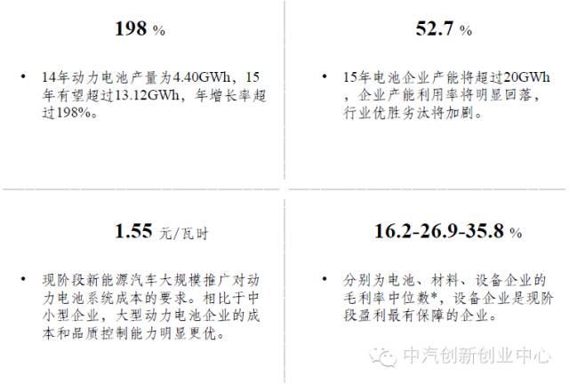 年終巨獻：新能源汽車全產(chǎn)業(yè)鏈深度研究