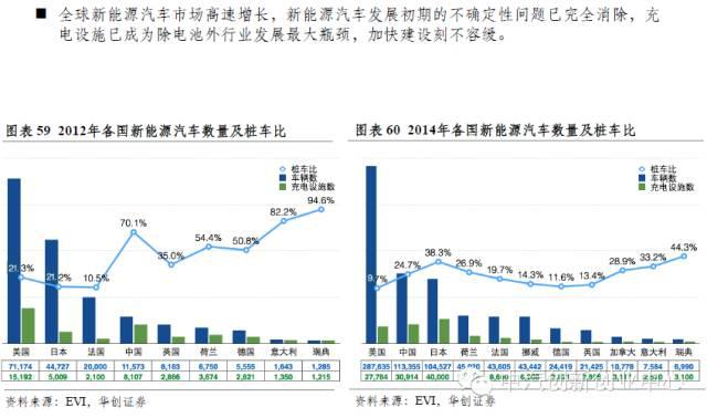 年終巨獻：新能源汽車全產(chǎn)業(yè)鏈深度研究