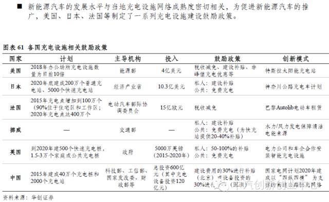 年終巨獻：新能源汽車全產(chǎn)業(yè)鏈深度研究