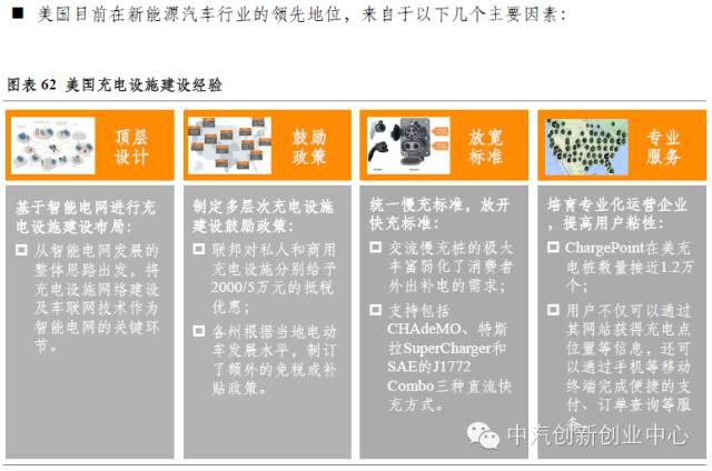 年終巨獻：新能源汽車全產(chǎn)業(yè)鏈深度研究