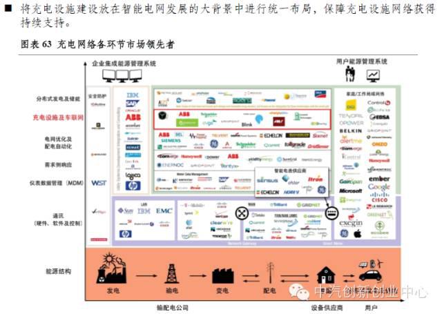 年終巨獻(xiàn)：新能源汽車全產(chǎn)業(yè)鏈深度研究