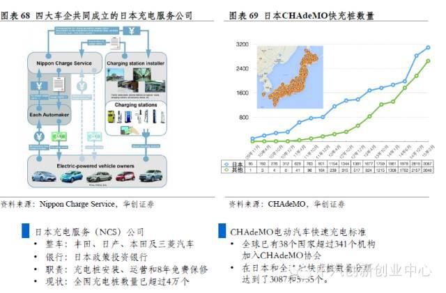 年終巨獻(xiàn)：新能源汽車全產(chǎn)業(yè)鏈深度研究