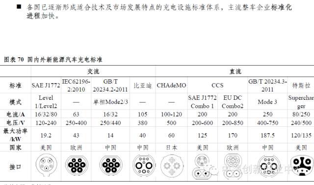 年終巨獻(xiàn)：新能源汽車全產(chǎn)業(yè)鏈深度研究