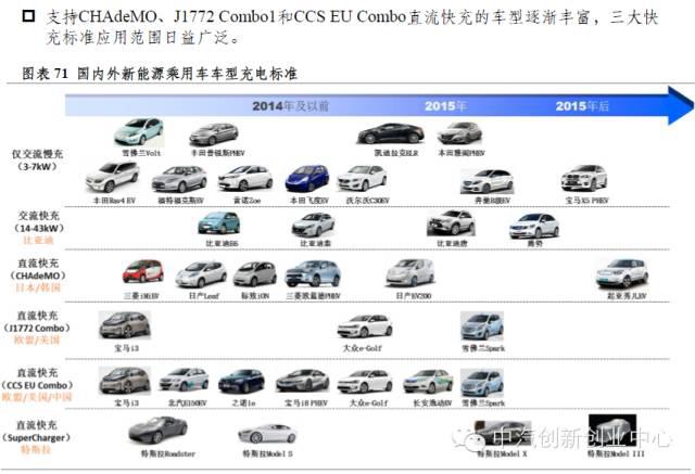 年終巨獻(xiàn)：新能源汽車全產(chǎn)業(yè)鏈深度研究