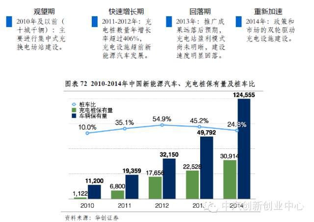 年終巨獻(xiàn)：新能源汽車全產(chǎn)業(yè)鏈深度研究