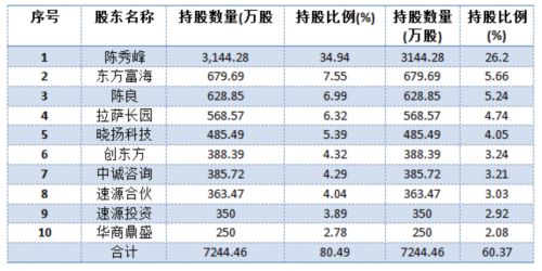 星源材質(zhì)：鋰電池隔膜龍頭 暗藏易主風險