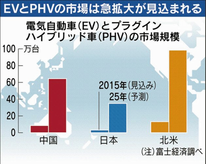 項目參與人親述 日本松下在華投資動力電池工廠原委