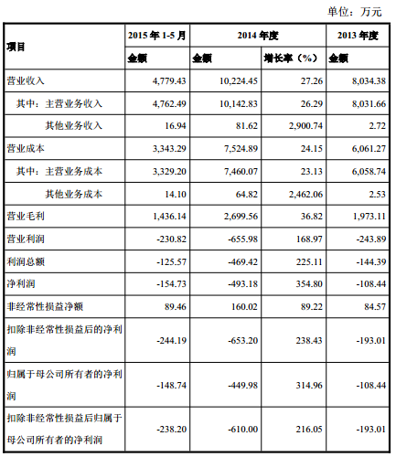 力佳科技新三板掛牌上市 主營鋰扣式微型電源