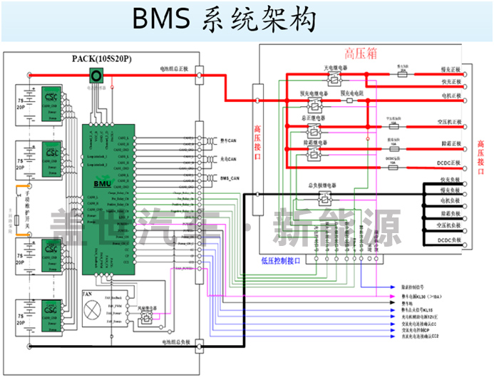 動力電池管理系統(tǒng)（BMS）的核心技術是什么？