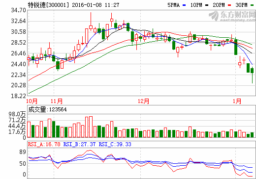 特銳德擬推員工持股計(jì)劃 規(guī)模上限2億元