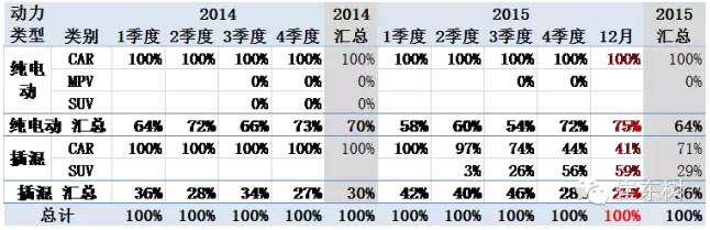 http://mp.weixin.qq.com/s?__biz=MzAxMDMxOTA4Ng==&mid=402773372&idx=1&sn=fcc4640e3804900b9f8fbd4f195b9fb9&scene=23&srcid=0111YBihq7TPgremyyed1ZO6#rd