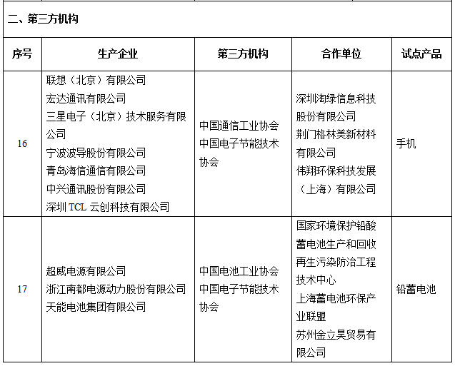 工信部公示電器電子產(chǎn)品生產(chǎn)者責(zé)任延伸首批試點(diǎn)名單