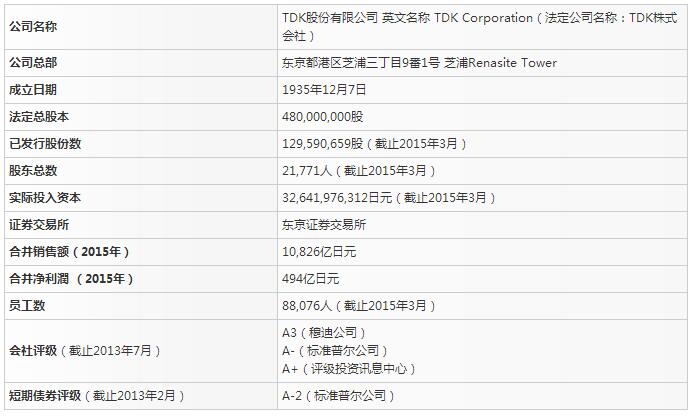 日本TDK介紹