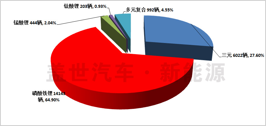 純電動(dòng)汽車主要磷酸鐵鋰動(dòng)力電池廠商信息統(tǒng)計(jì)