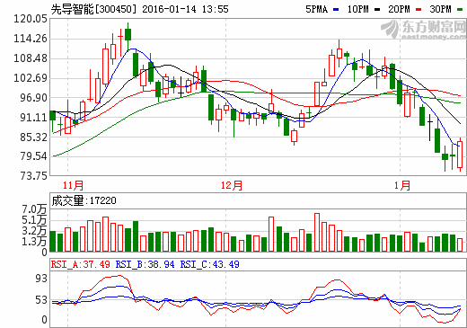 先導(dǎo)智能擬7400萬元買地 擴(kuò)大鋰電池設(shè)備產(chǎn)能