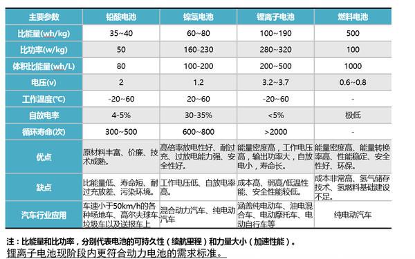 純電動(dòng)汽車(chē)核心三大件解析：電機(jī)/電池/電控