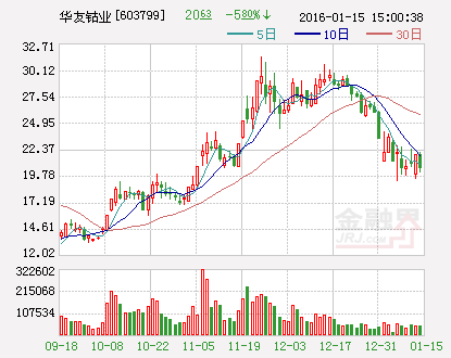 華友鈷業(yè)股價(jià)走勢(shì)圖