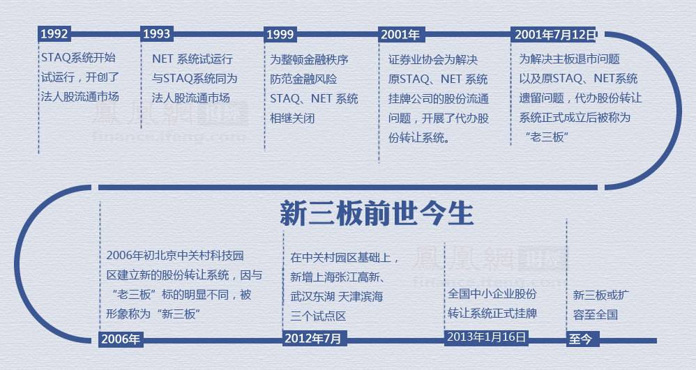 2015新三板董秘生存報告 34.97%董秘沒股權(quán)