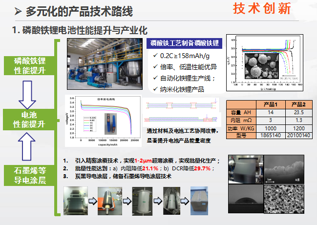 累計(jì)出貨量超過2GWh 國(guó)軒高科發(fā)力三元電池材料研發(fā)