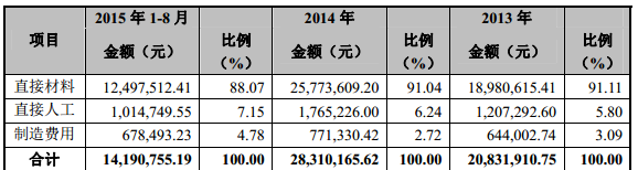 亞亨機(jī)械申請(qǐng)新三板掛牌上市 主營(yíng)鉛酸蓄電池生產(chǎn)設(shè)備