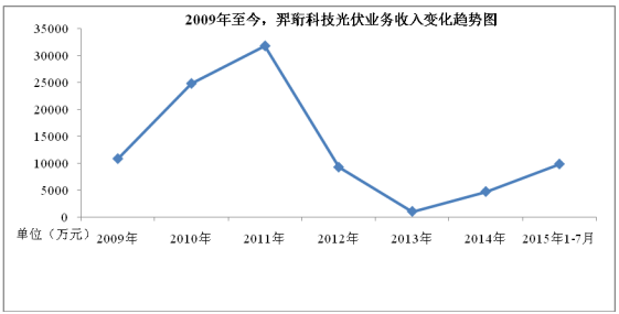 羿珩科技公開轉(zhuǎn)讓說(shuō)明書