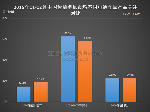 2015年12月中國(guó)智能手機(jī)市場(chǎng)分析報(bào)告 