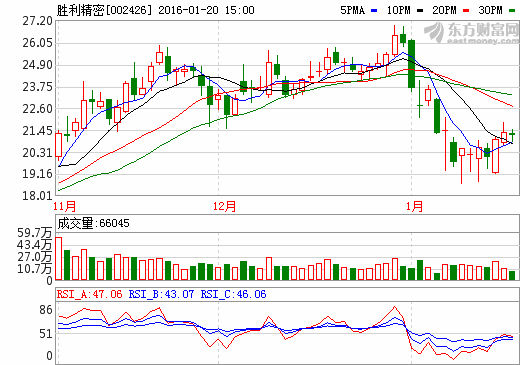 勝利精密