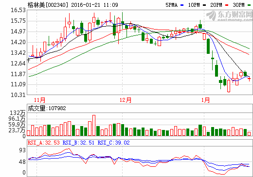 格林美：未來電池材料收入占比將提升