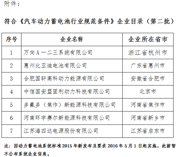 汽車動力蓄電池行業(yè)規(guī)范條件