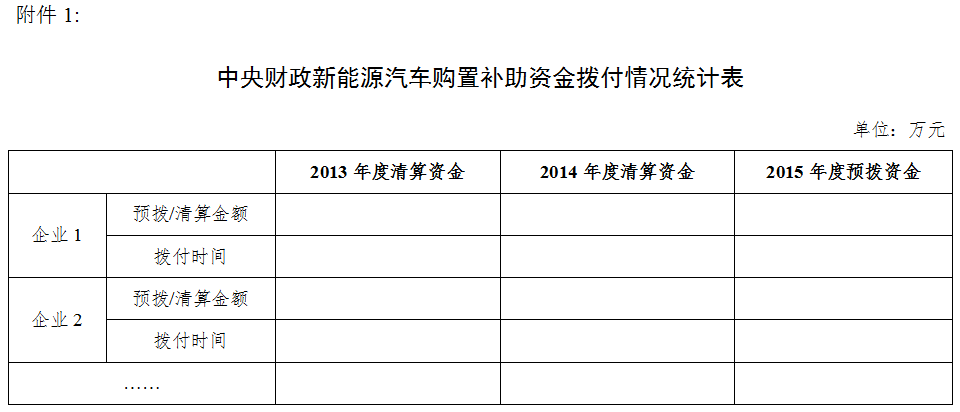 四部委啟動(dòng)新能源汽車推廣應(yīng)用核查工作