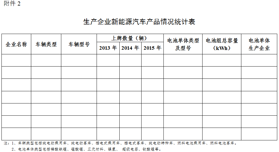 四部委啟動(dòng)新能源汽車推廣應(yīng)用核查工作