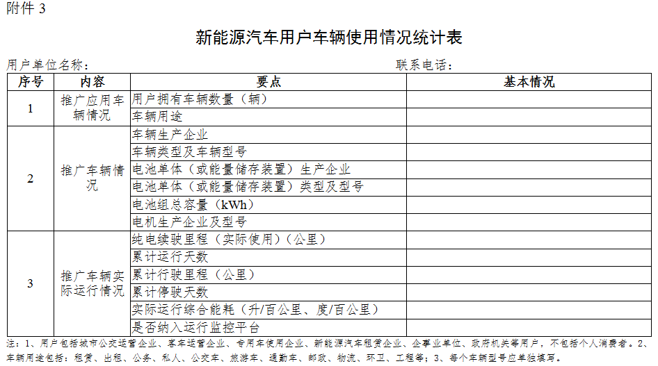 四部委啟動(dòng)新能源汽車推廣應(yīng)用核查工作