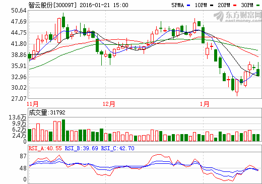 智云股份子公司吉陽自動化獲1.1億元設(shè)備采購大單