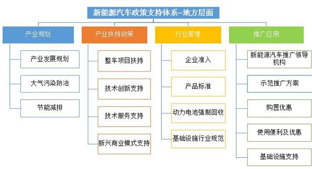 中國(guó)新能源汽車政策及乘用車激勵(lì)工具分析