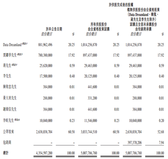 酷派擬定增融資6億元 郭德英、賈躍亭參與