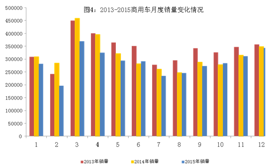 2015年中國汽車產(chǎn)銷量雙超2400萬輛 新能源車近38萬輛