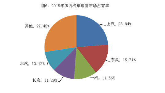 2015年中國汽車產(chǎn)銷量雙超2400萬輛 新能源車近38萬輛