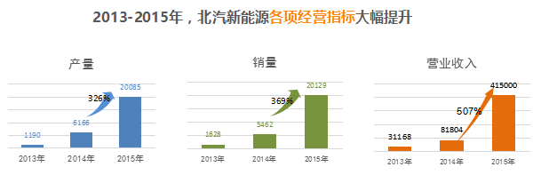 北汽新能源鄭剛：唯創(chuàng)新與夢(mèng)想不可辜負(fù)！