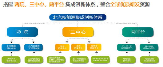 北汽新能源鄭剛：唯創(chuàng)新與夢(mèng)想不可辜負(fù)！