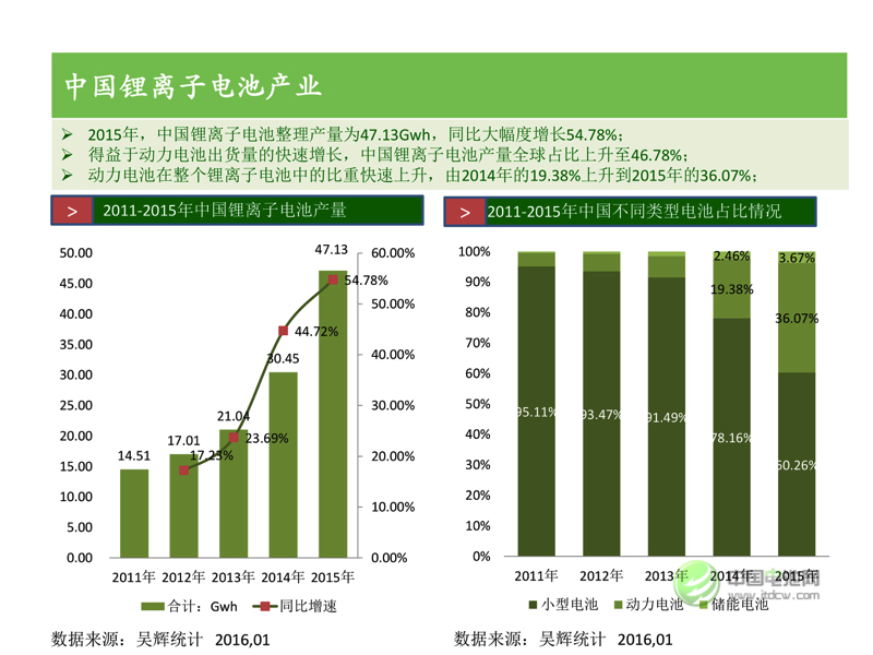 中國(guó)新能源汽車市場(chǎng)研究