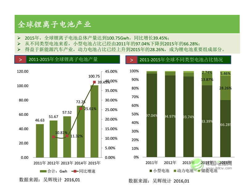 中國(guó)新能源汽車市場(chǎng)研究