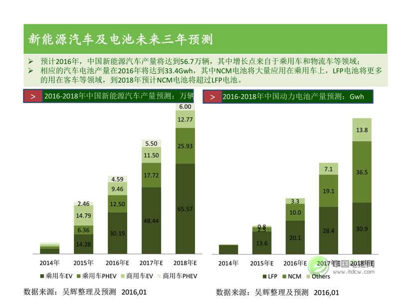 中國(guó)新能源汽車市場(chǎng)研究