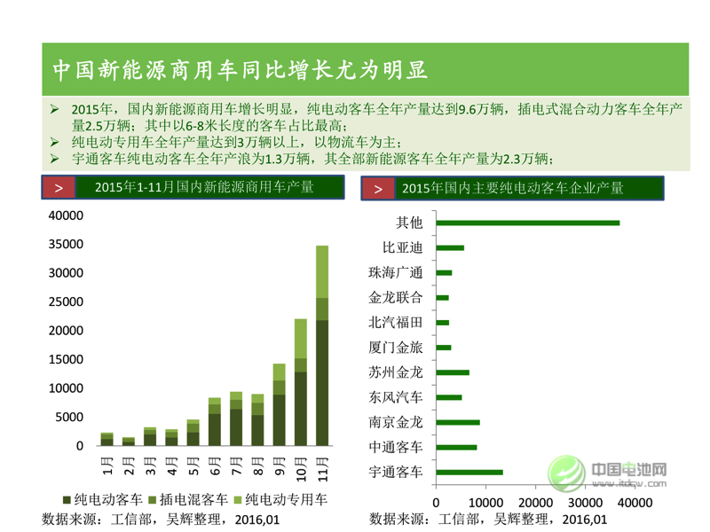 中國(guó)新能源汽車市場(chǎng)研究