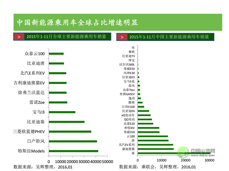 中國(guó)新能源汽車市場(chǎng)研究