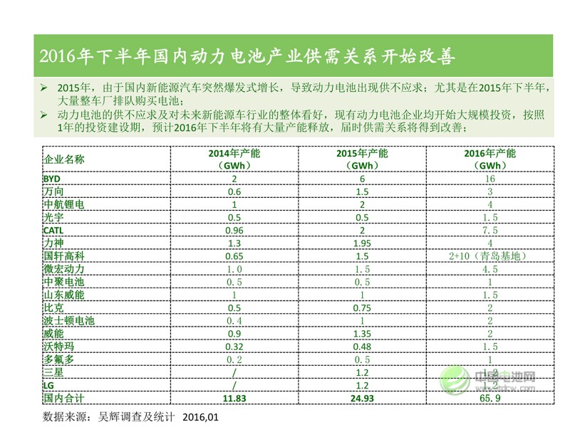 中國(guó)新能源汽車市場(chǎng)研究