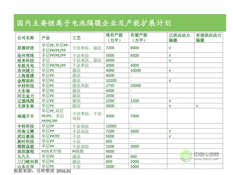 中國(guó)新能源汽車(chē)市場(chǎng)研究