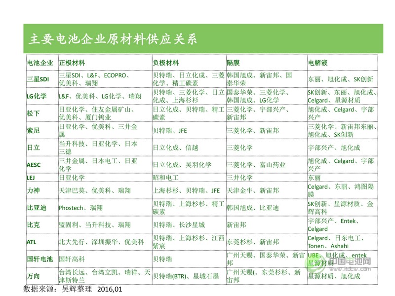 中國(guó)新能源汽車市場(chǎng)研究