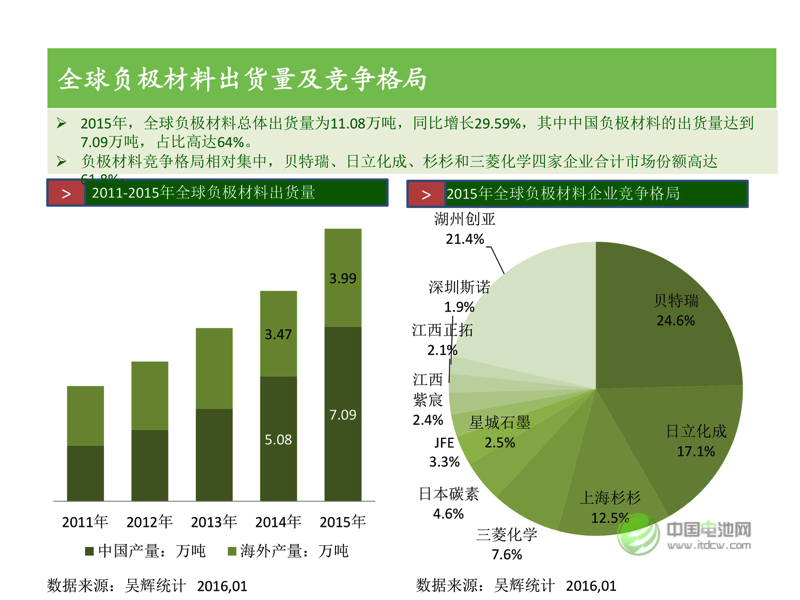 中國新能源汽車市場研究